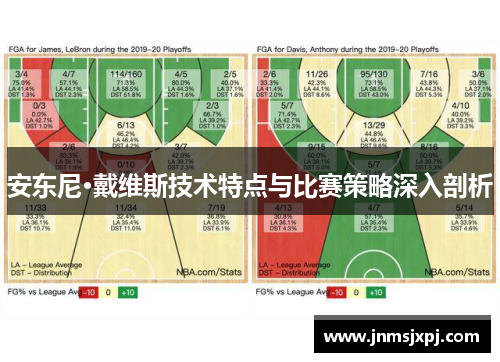 安东尼·戴维斯技术特点与比赛策略深入剖析