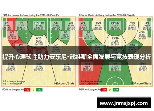 提升心理韧性助力安东尼·戴维斯全面发展与竞技表现分析