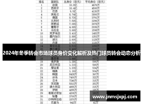 2024年冬季转会市场球员身价变化解析及热门球员转会动态分析