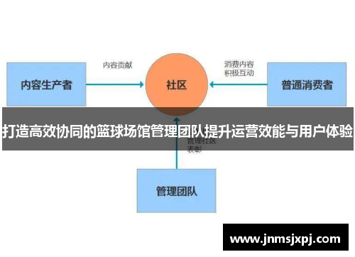 打造高效协同的篮球场馆管理团队提升运营效能与用户体验